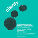 K18 PEPTIDE PREP™ Detox Shampoo Canada