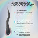 K18 FutureIQ™ Biomimetic Hair Longevity Serum 90ml